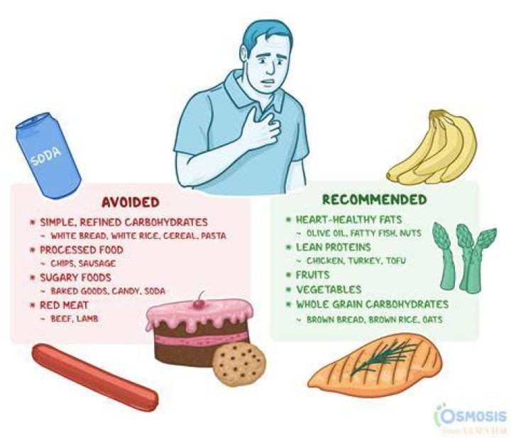 What medications to avoid with a pacemaker?