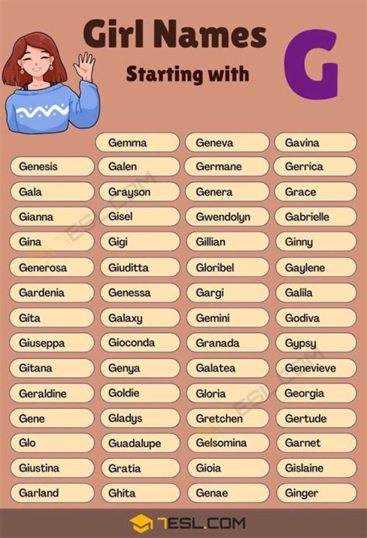 What name starts with G?