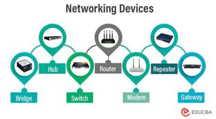 What network uses 3?