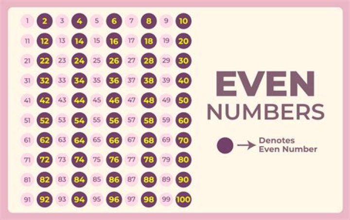What number am II am a 2 digit even number?