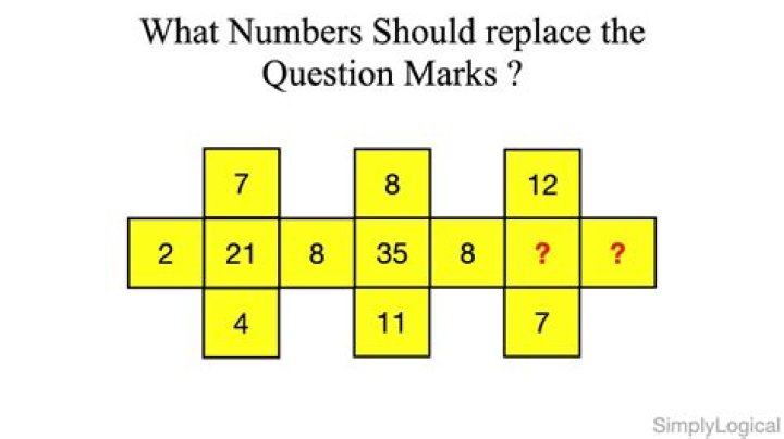 What number should replace the question mark in the square?