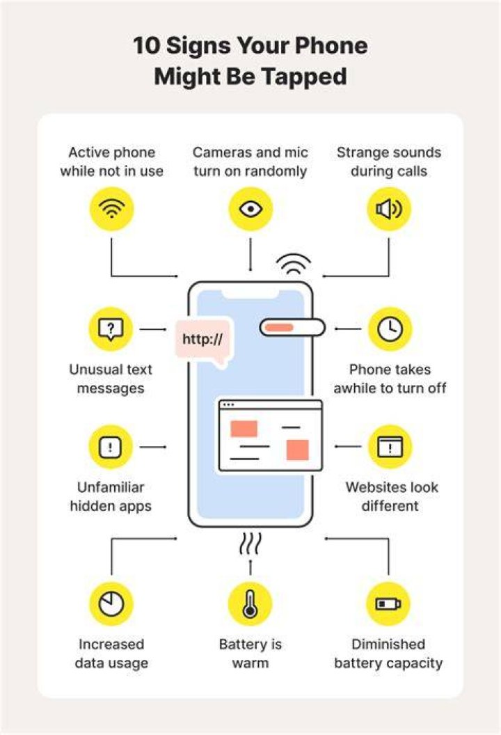 What number to call to check if your phone is tapped?