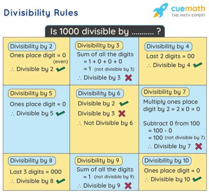 What numbers can be divisible by 11?