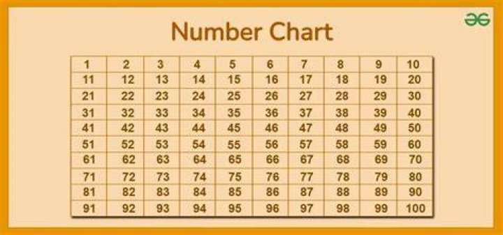 What numbers can make 24?