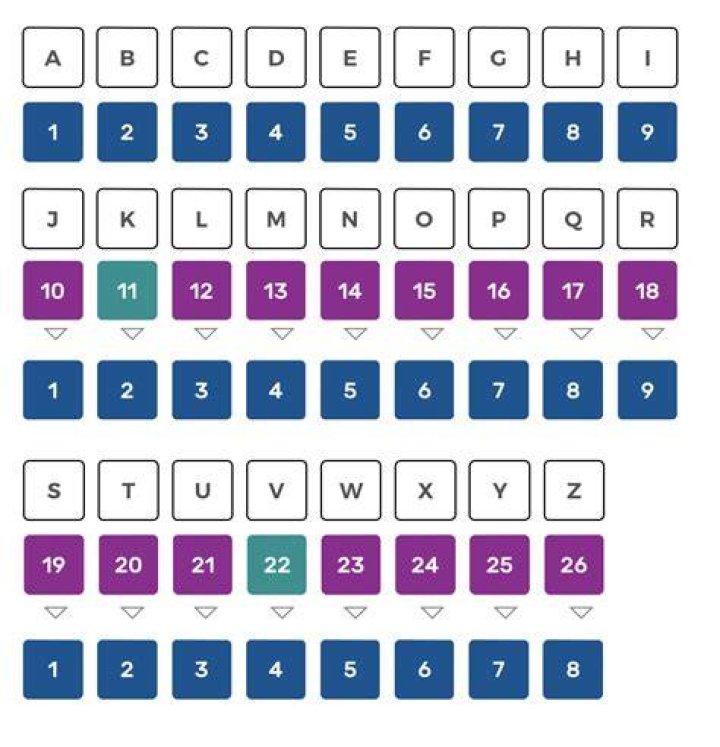 What numbers correlate with letters?