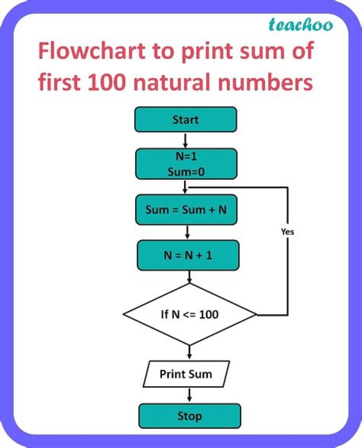 What numbers sum up to 13?
