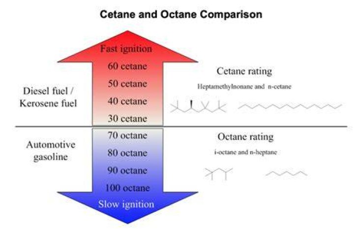 What octane is F1 fuel?