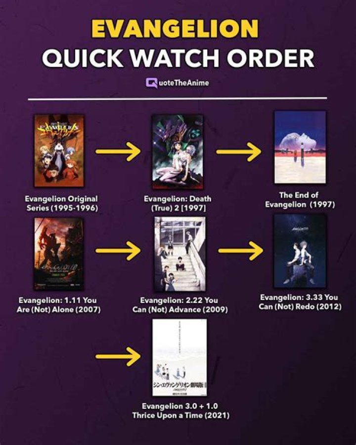 What order should I watch Evangelion?