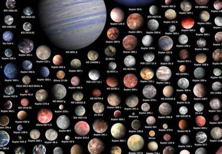 What other planets have been discovered?