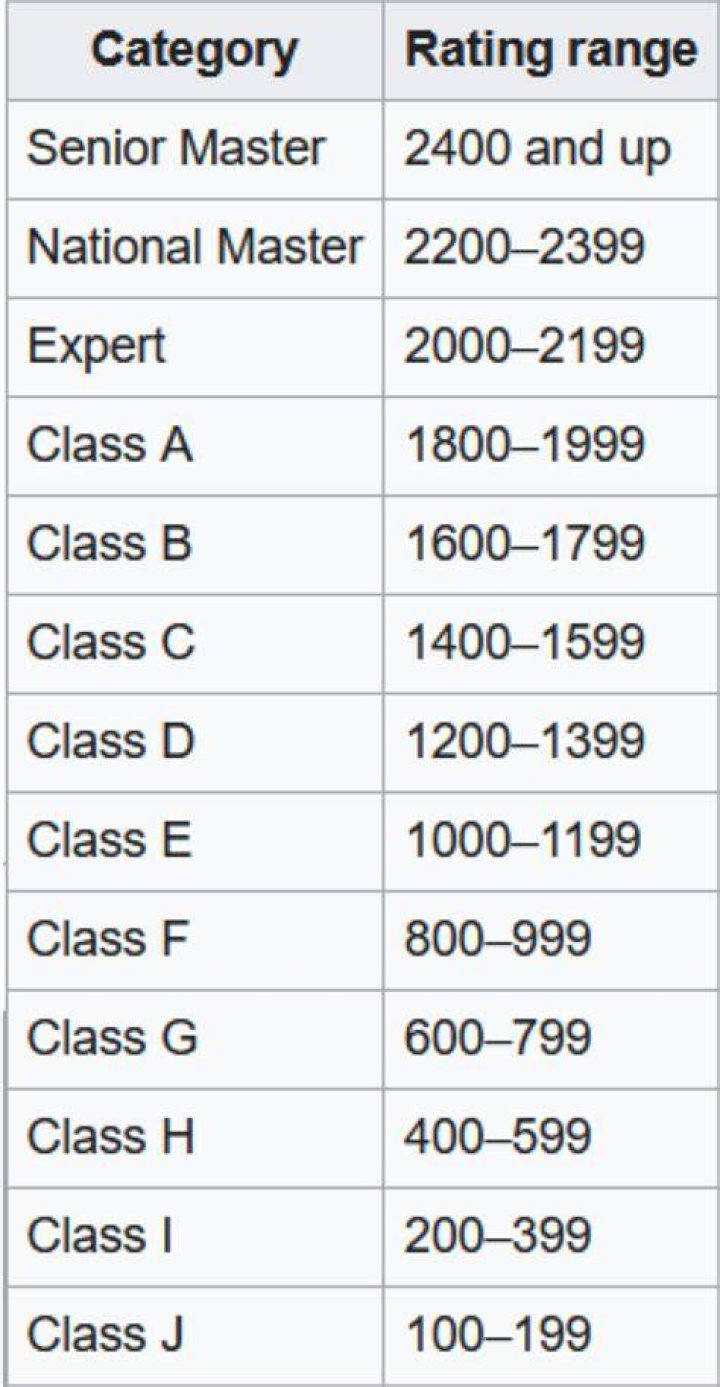 What percentage of grandmaster chess games are draws?