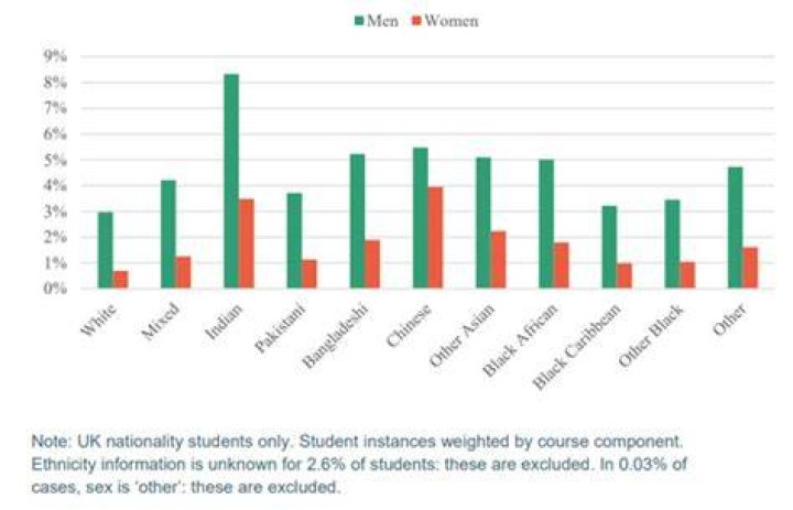 What percentage of the UK is black?