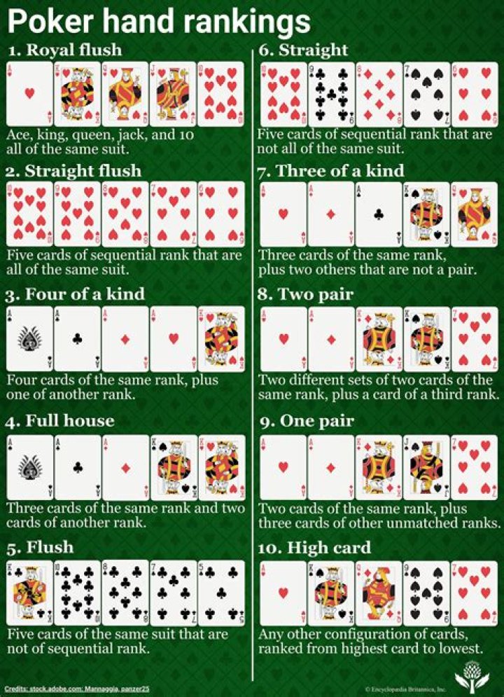 What poker do you get 5 cards?