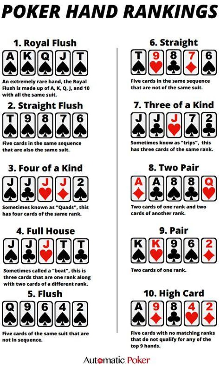 What poker hand beats what?