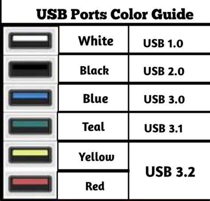 What port is 548?