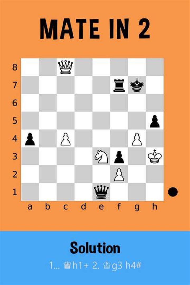 What problems does chess solve?