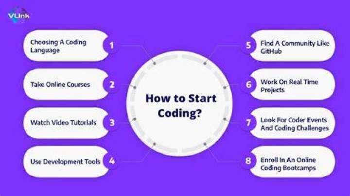 What programs do I need to start coding?