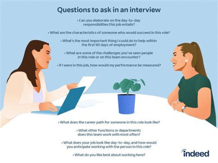What questions will be asked in an accounting interview?
