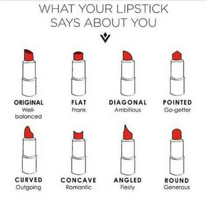 What red lipstick says about you?