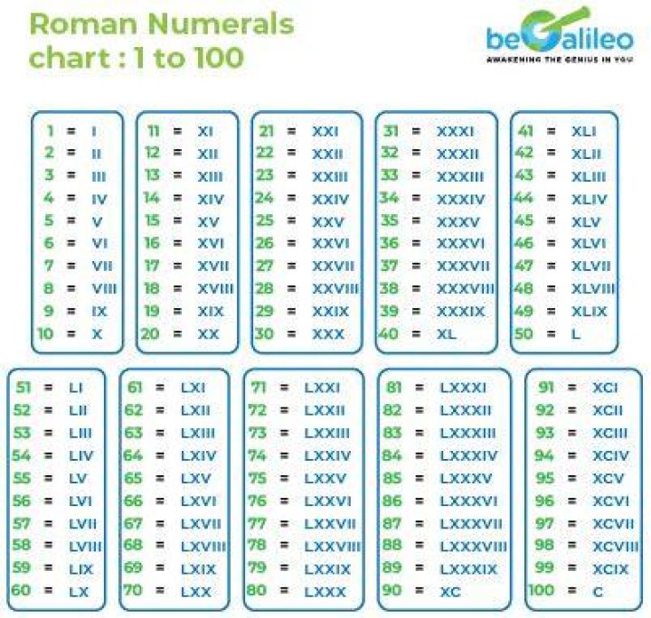 What Roman numeral is 811?
