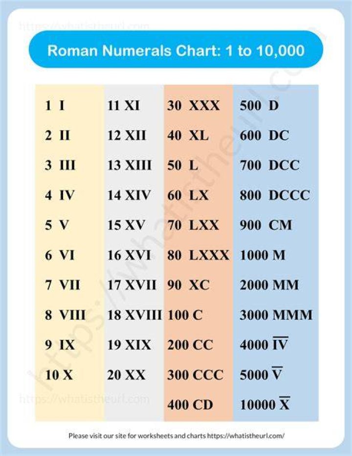 What Roman numeral is MX?