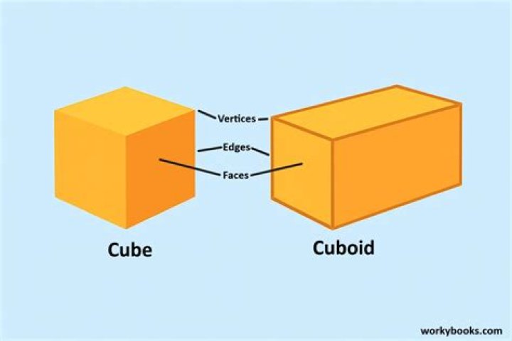 What shape is a cube?