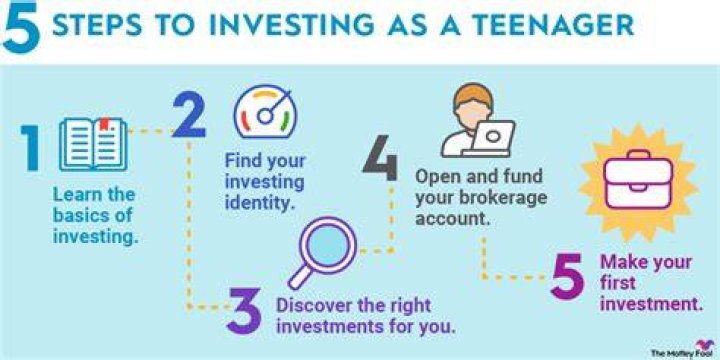 What should a 16 year old invest in?
