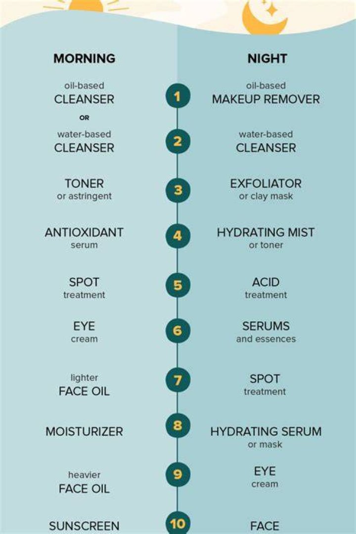 What should apply on face in the morning?