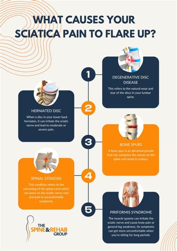 What should I avoid if I have sciatica?