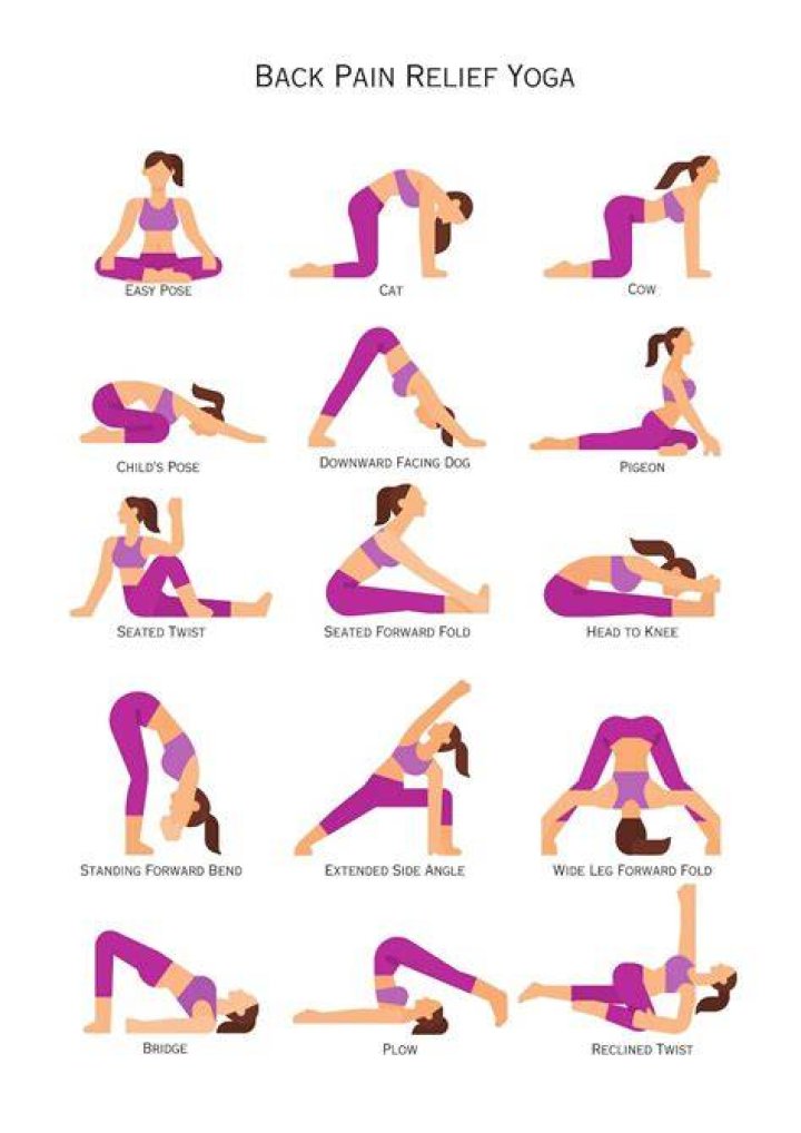 What should I do first yoga or exercise?