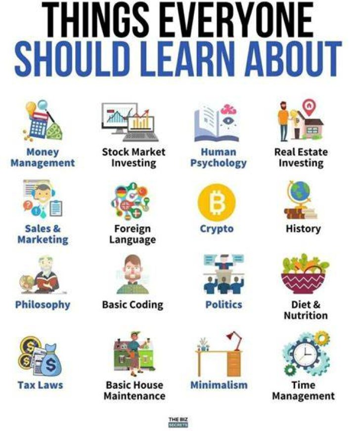 What should I learn after the beginner method?