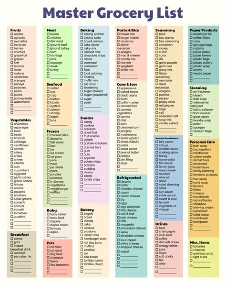 What should I put on my shopping list?