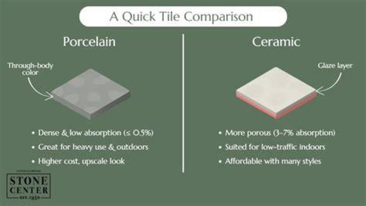 What should you not use on porcelain tiles?
