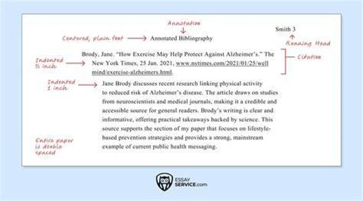 What sources can I use in an annotated bibliography?