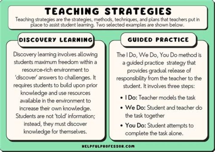 What strategies do you use for puzzles?