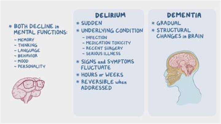 What symptoms can be mistaken for dementia?