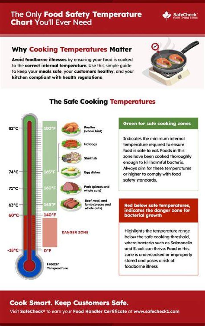 What temperature should Margaux be served?