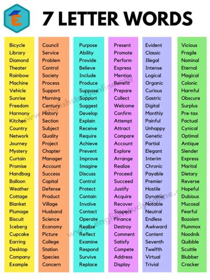 What these seven words have in common?