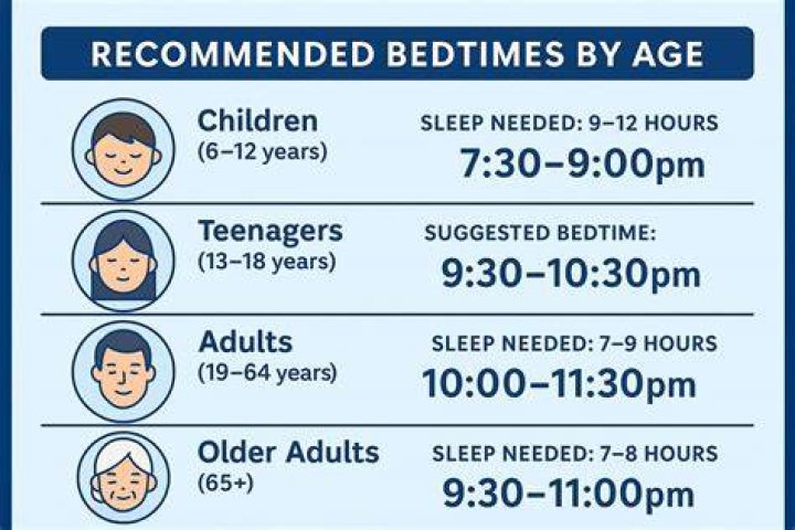 What time do 2 year olds go to bed?