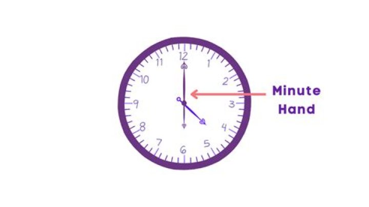 What time is it when the hour hand and the minute hand are both pointing to the same number?