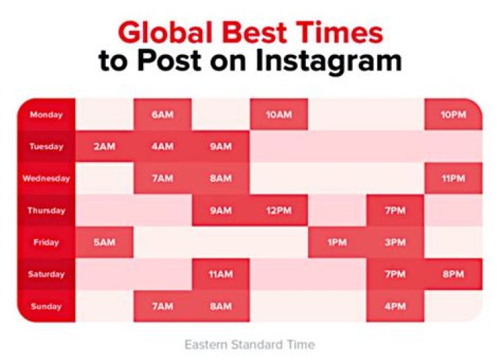 What time is the best to post on Instagram?