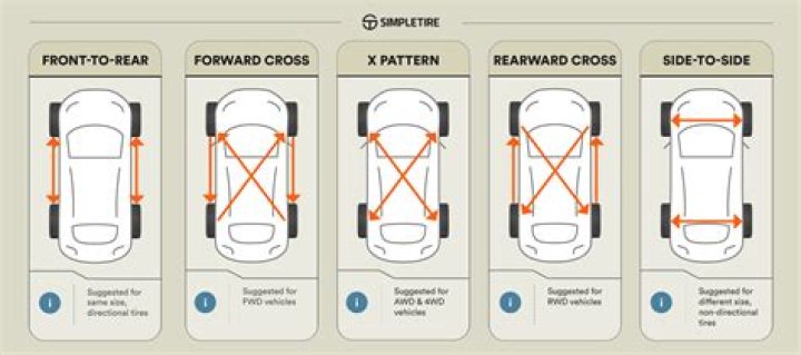 What to do if one of your tires is flat?