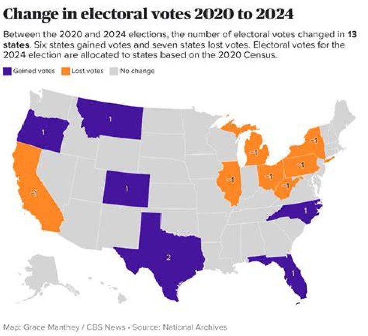 What to do if there are no close votes?
