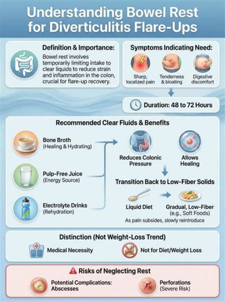 What triggers diverticulitis flare ups?