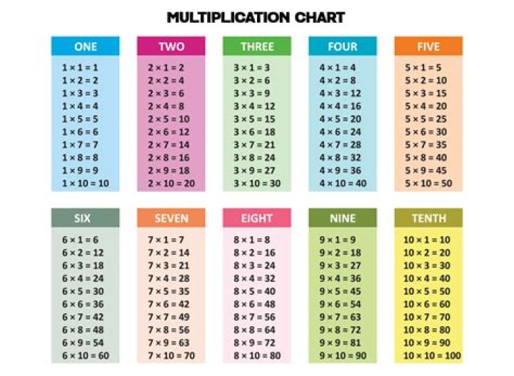 What two numbers can you multiply to get 57?