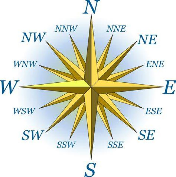 What type of direction is west?