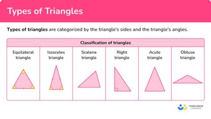 What type of triangle is 3/4 5?