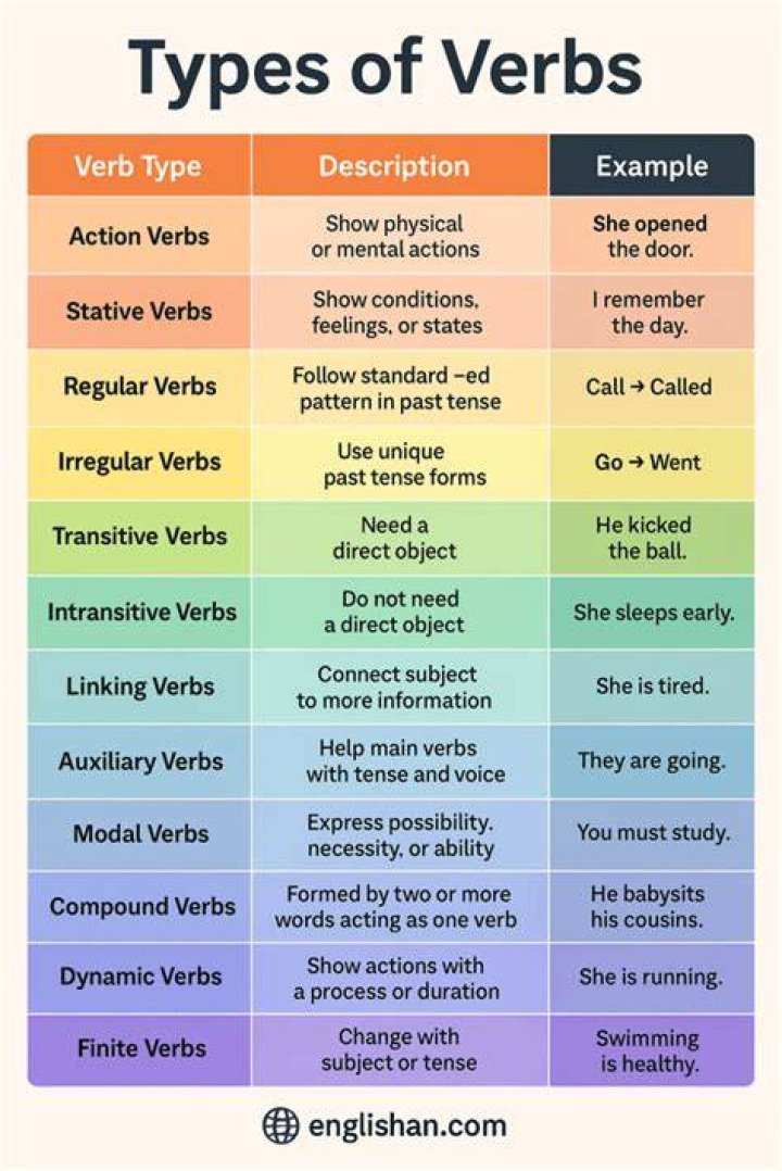 What type of verb is complete?