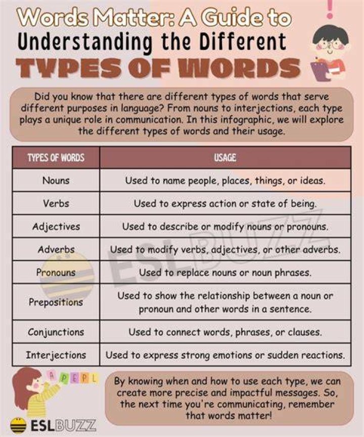 What type of word is cuddly?