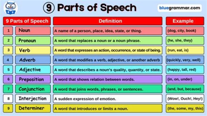 What type of word is fair?