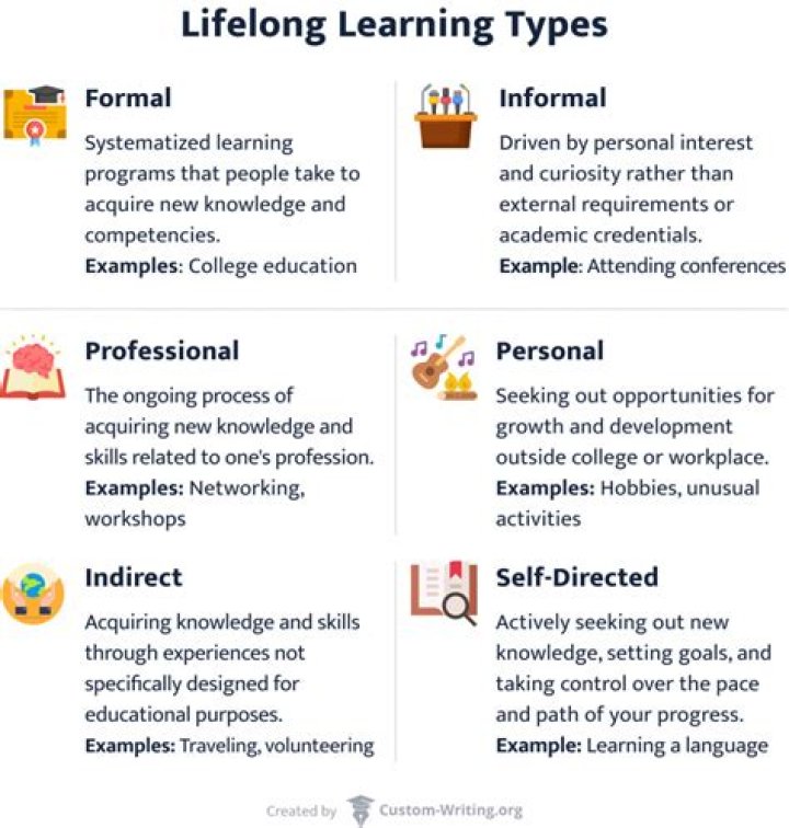 What type of word is lifelong?